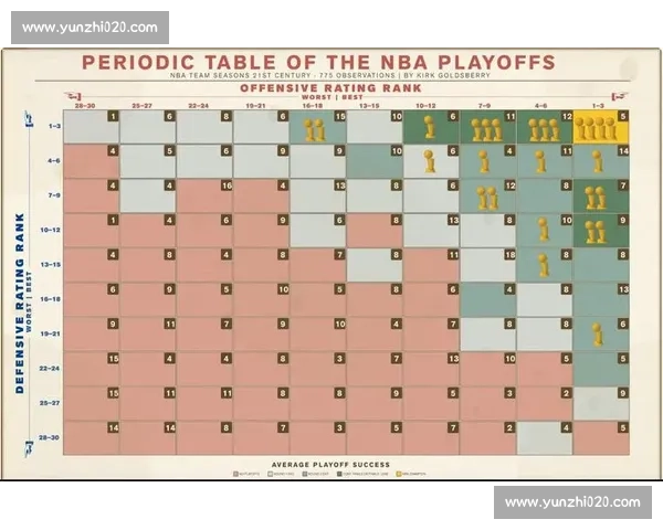 NBA季后赛规则详解与赛制变化_20260526125501 NBA季后赛规则详解与赛制变化_20260526125501