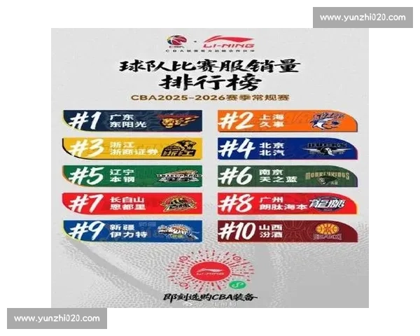 CBA球衣销量排行榜与球迷文化_20260603221018 CBA球衣销量排行榜与球迷文化_20260603221018