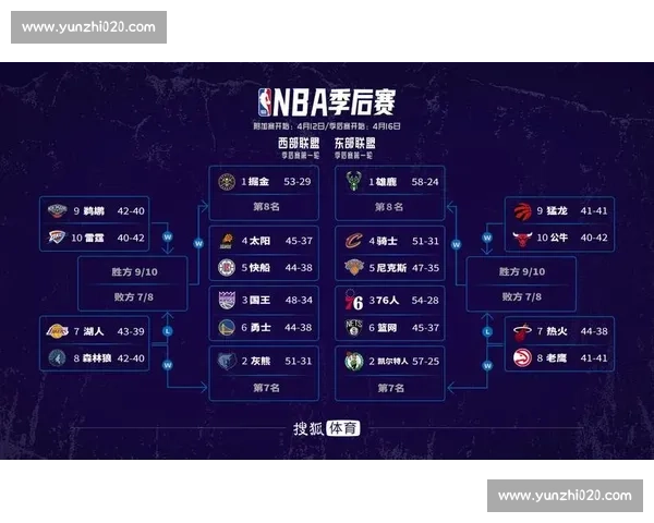 NBA季后赛对阵图:完整赛程可视化_20260526125424 NBA季后赛对阵图:完整赛程可视化_20260526125424